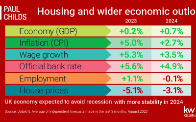 Housing and Wider Economic Outlook: Decoding the UK Real Estate Trends