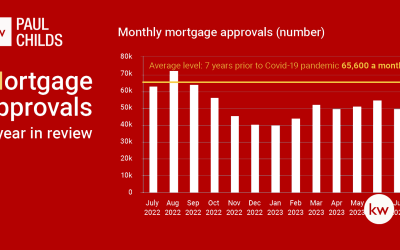 2023 Mortgage Approvals to September 2023