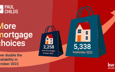 WHAT!! More Mortgage Choices Than October 2022?
