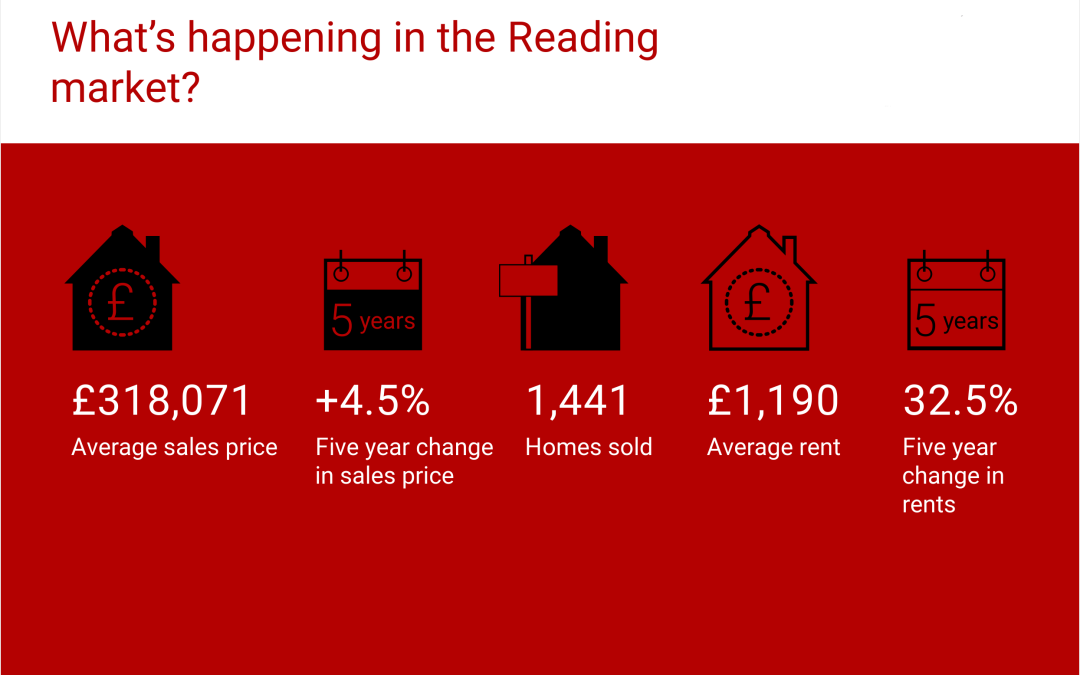 What is happening in the Reading market - September 2023